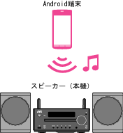 android_speaker_EX-N5