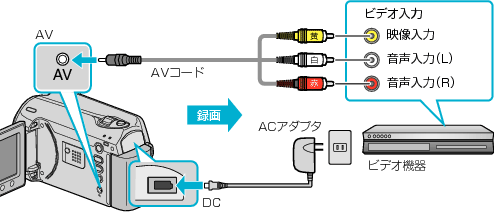 本体とビデオ機器の接続