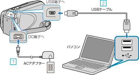 本体とPC接続