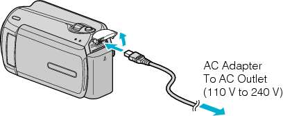 Connect the AC adapter