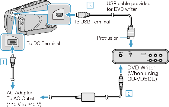 Connect the DVD writer (CU-VD50)