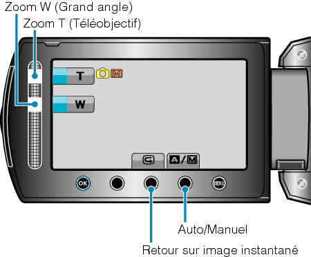 Operation buttons for still image recording