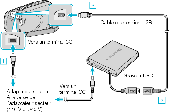 Connect the DVD writer (CV-VD3)