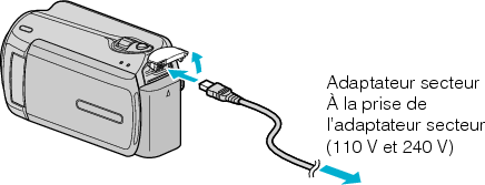 Connect the AC adapter