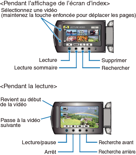 Operation Buttons for Video Playback