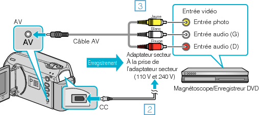 Connect to a VCR/DVD recorder