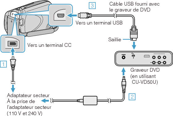 Connect the DVD writer (CU-VD50)