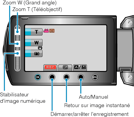 Operation Buttons for Video Recording