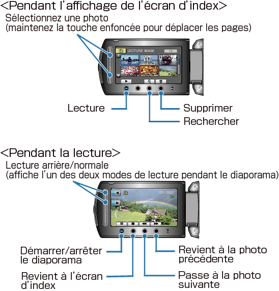 Operation Buttons for Still Image Playback