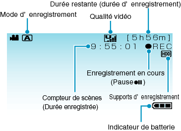 Indications During Video Recording