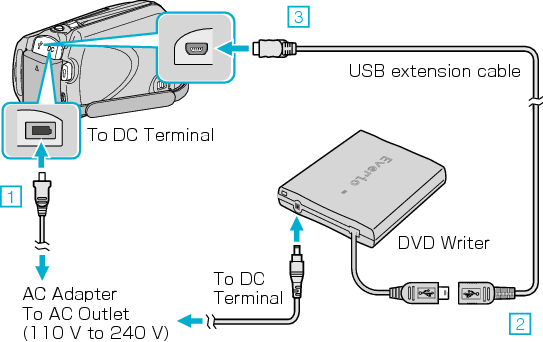 Connect the DVD writer (CV-VD3)