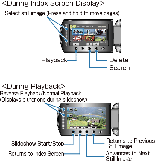Operation Buttons for Still Image Playback