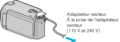 To connect an outlet