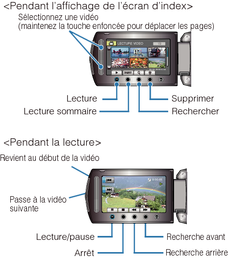 Operation Buttons for Video Playback