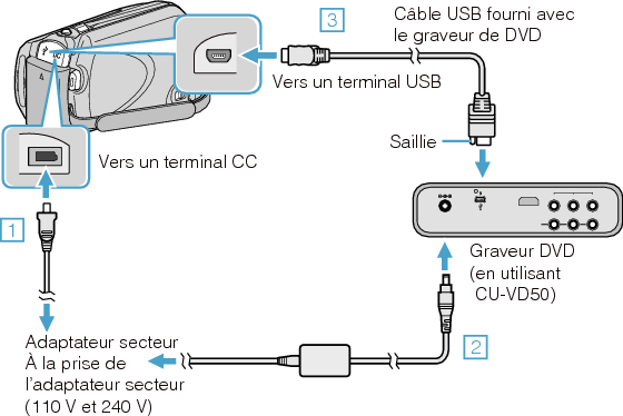 Connect the DVD writer (CU-VD50)