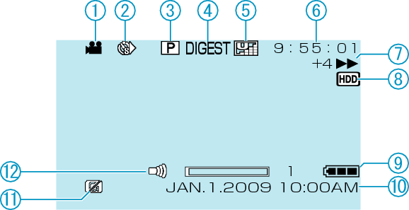 Screen video playback