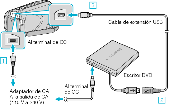 Connect the DVD writer (CV-VD3)