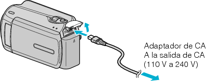 Connect the AC adapter