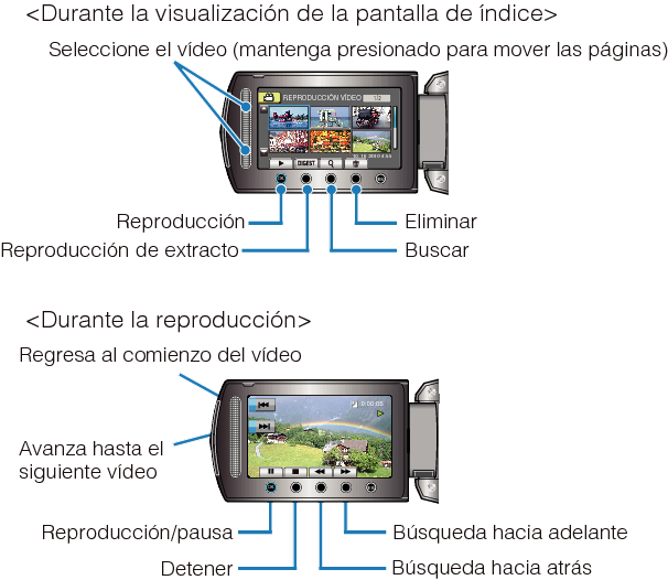 Operation Buttons for Video Playback