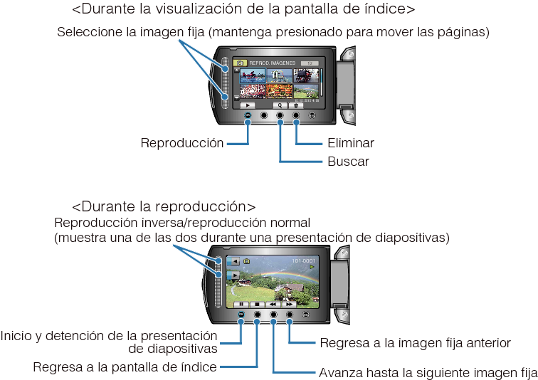 Operation Buttons for Still Image Playback