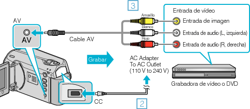 Connect to a VCR/DVD recorder