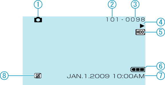 Screen Still Image Playback