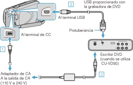 Connect the DVD writer (CU-VD50)
