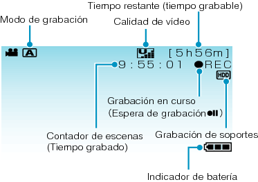 Indications During Video Recording
