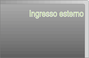 Input switching