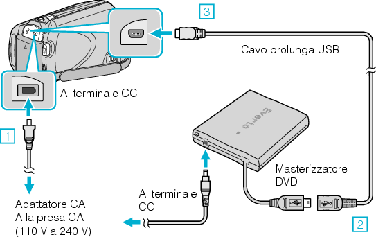 Connect the DVD writer (CV-VD3)
