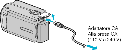 Connect the AC adapter