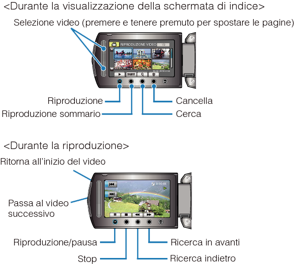 Operation Buttons for Video Playback