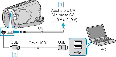 Connect PC