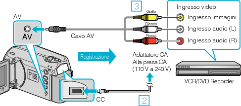 Connect to a VCR/DVD recorder