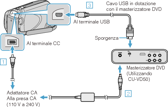 Connect the DVD writer (CU-VD50)