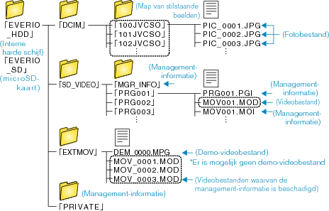 Folder List