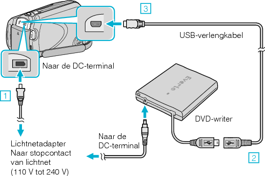 Connect the DVD writer (CV-VD3)