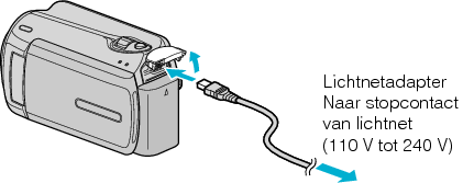 Connect the AC adapter
