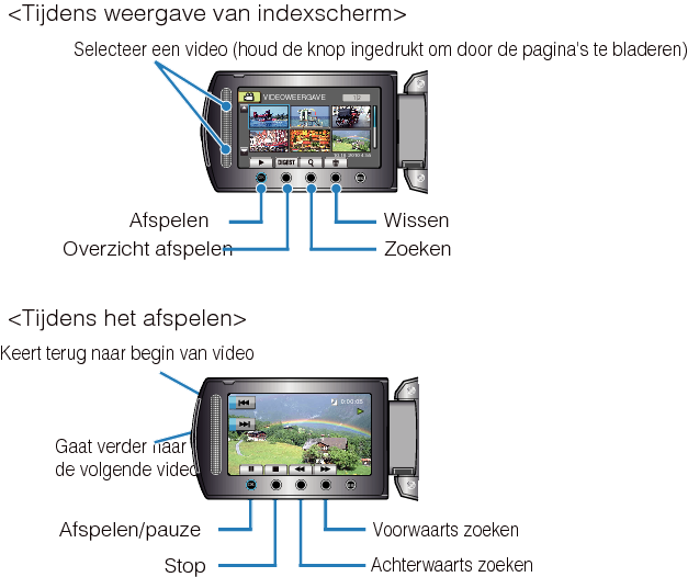 Operation Buttons for Video Playback