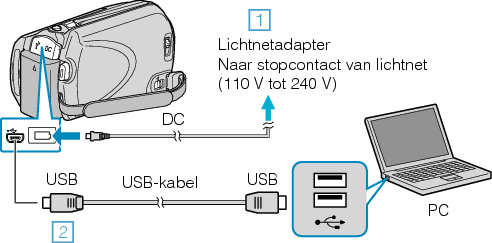 Connect PC