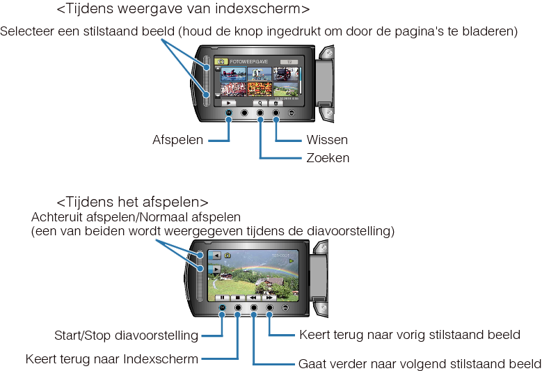 Operation Buttons for Still Image Playback