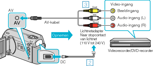Connect to a VCR/DVD recorder