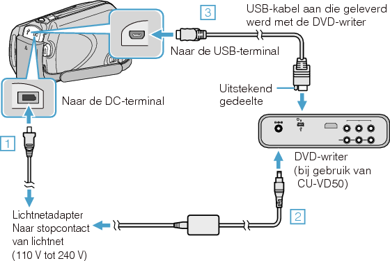 Connect the DVD writer (CU-VD50)