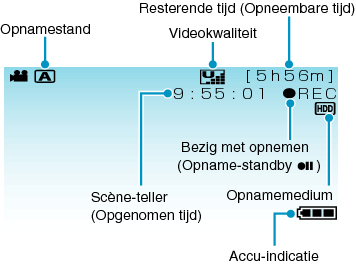 Indications During Video Recording