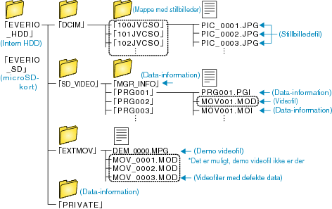 Folder List