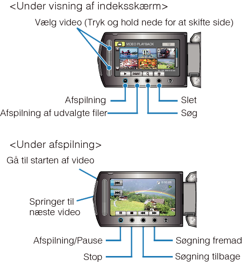 Operation Buttons for Video Playback