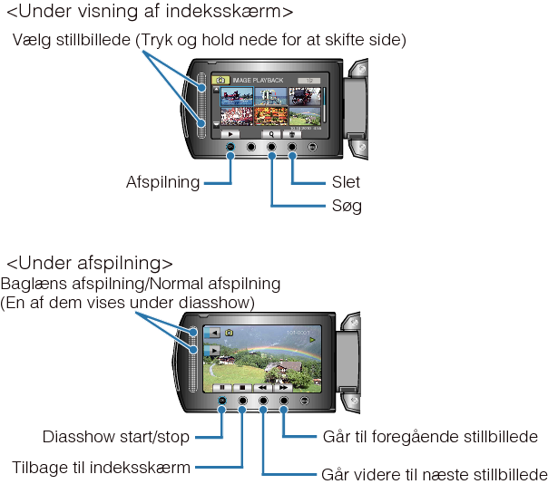 Operation Buttons for Still Image Playback
