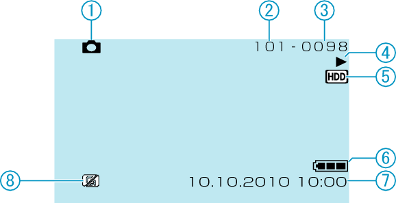 Screen Still Image Playback