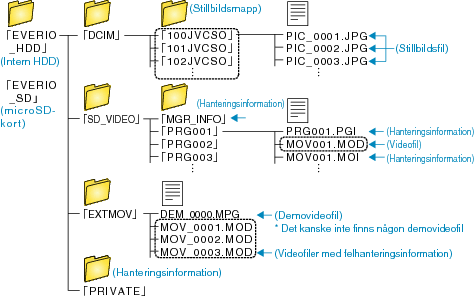 Folder List