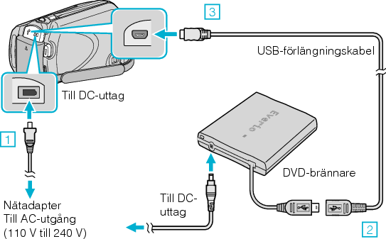 Connect the DVD writer (CV-VD3)